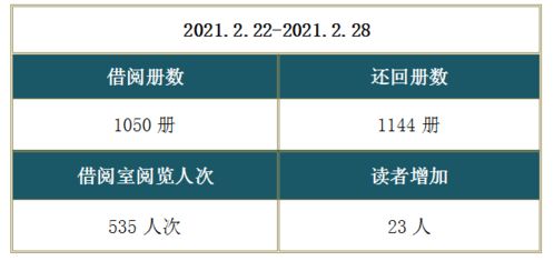庐江县文旅工作周报（2021年02月22日-02月28日）